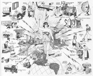 Illustration for article titled The Gadgets of the Future From the Electrical Shows of Yesterday